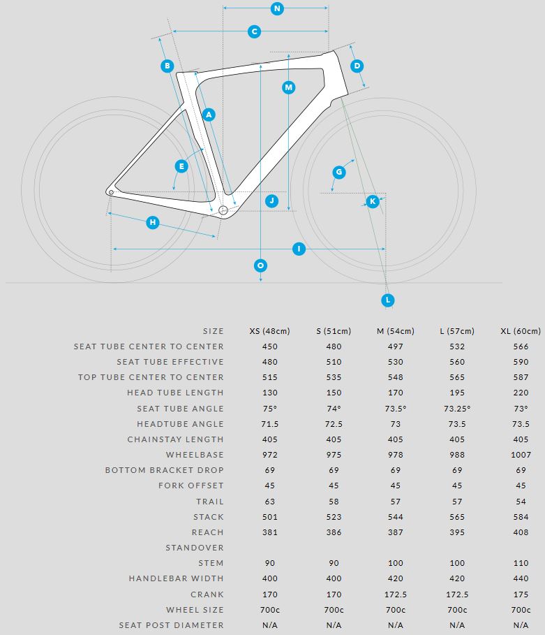 Kestrel RT-1100 geometry chart