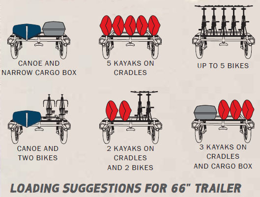 Yakima RackandRoll 66 load suggestions
