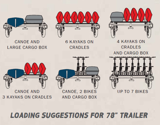 Yakima RackandRoll 78 load suggestions