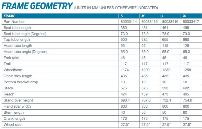 Giant Reign Advanced 0 geometry chart