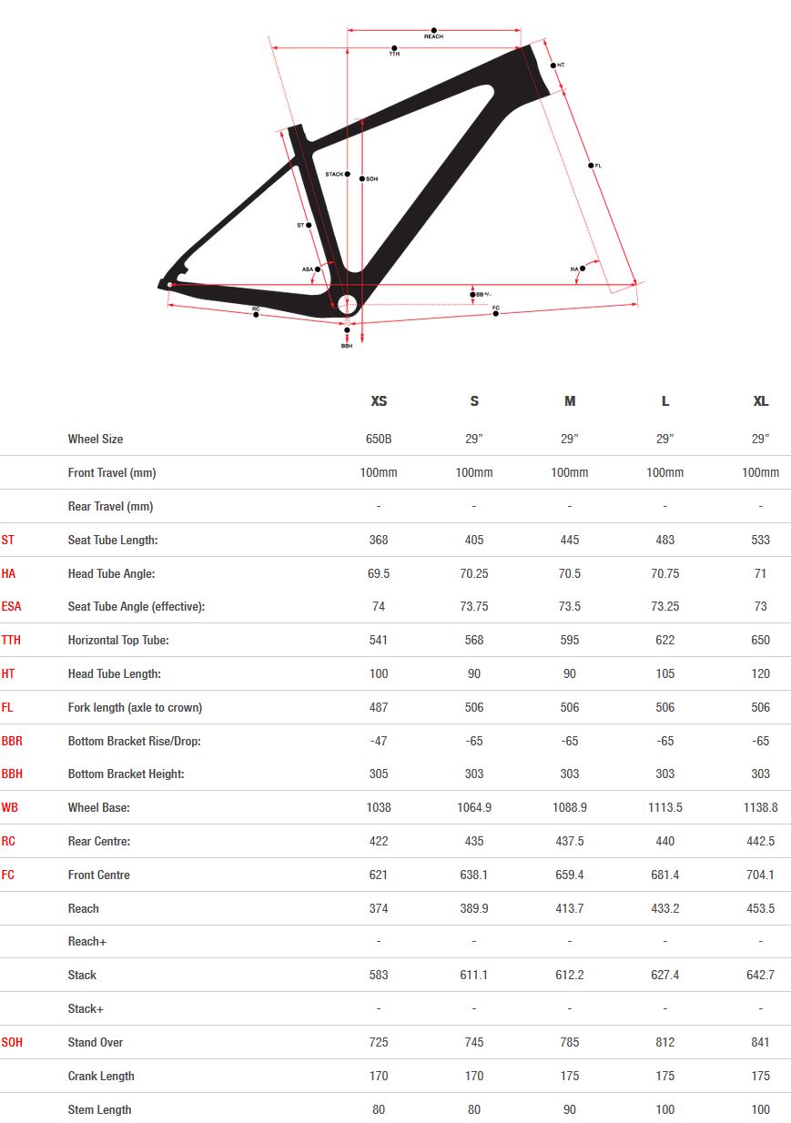 Norco Revolver HT geometry chart