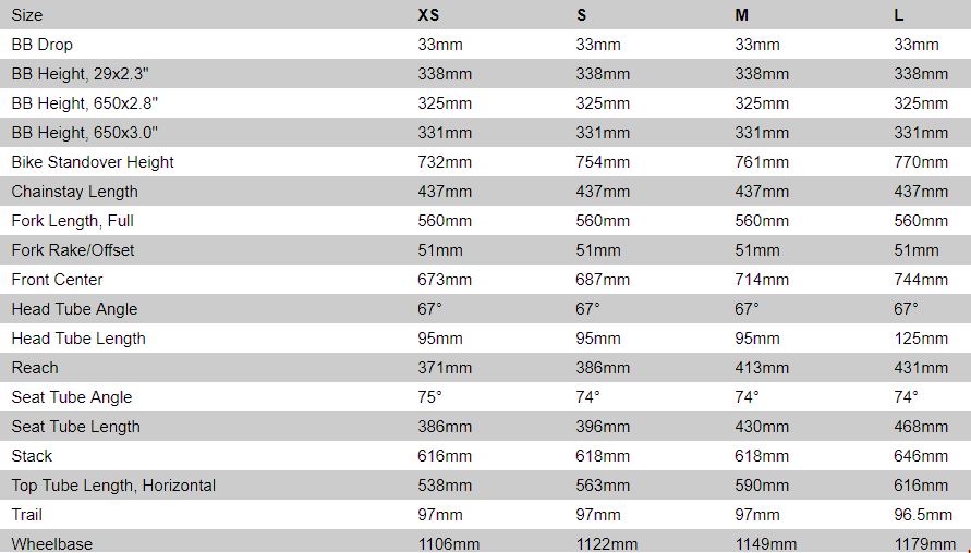 Specialized Rhyme Expert Carbon 6Fattie/29 geometry chart