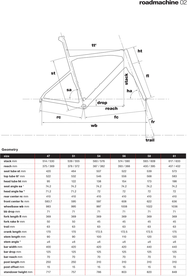 Geometry Chart 2017 BMC Roadmachine 02