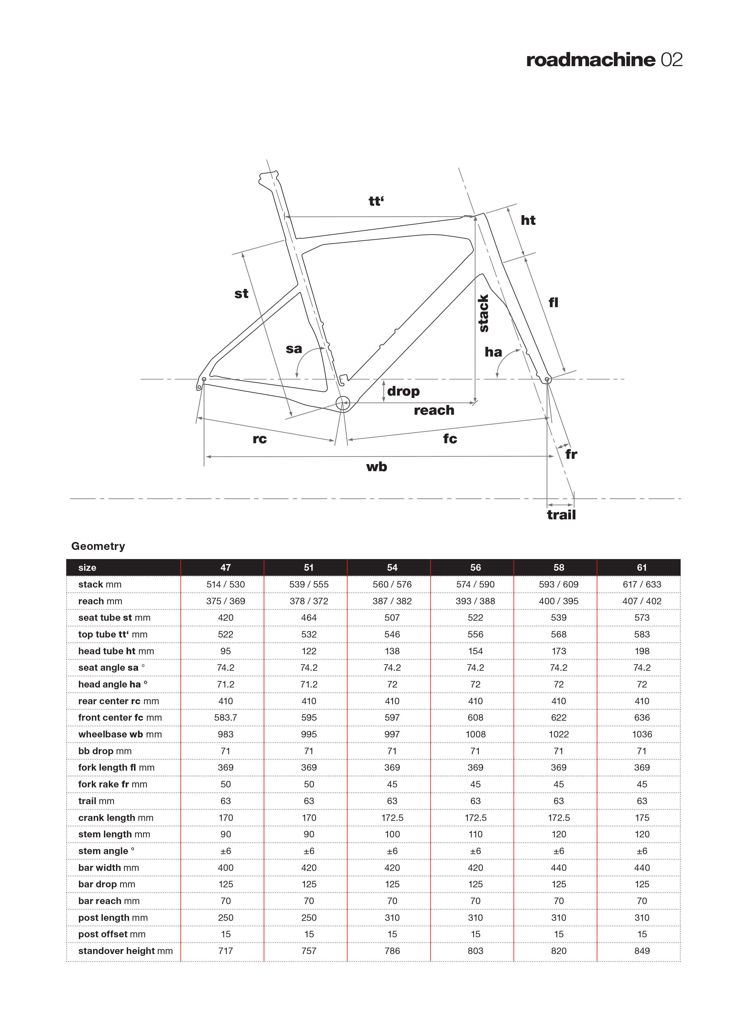 Bmc roadmachine size chart Clearance