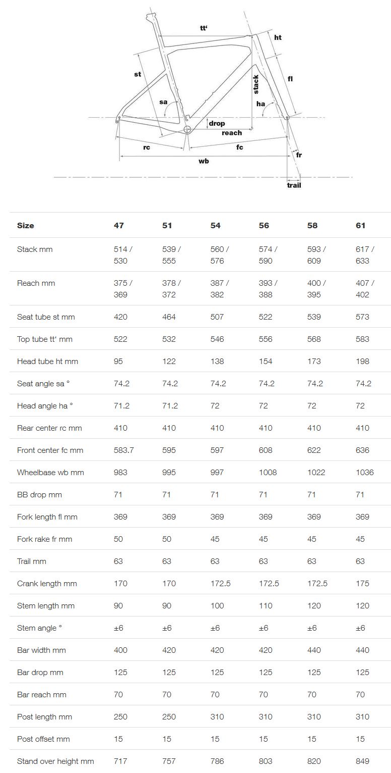 BMC Roadmachine 02 geometry chart