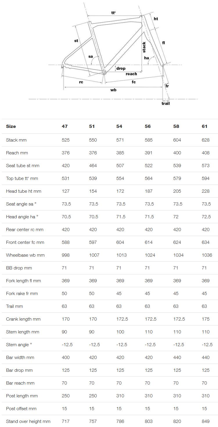 BMC Roadmachine 03 geometry chart