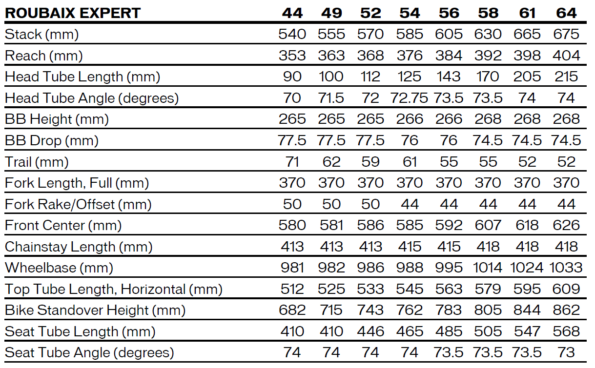 Specialized Roubaix Pro geometry chart