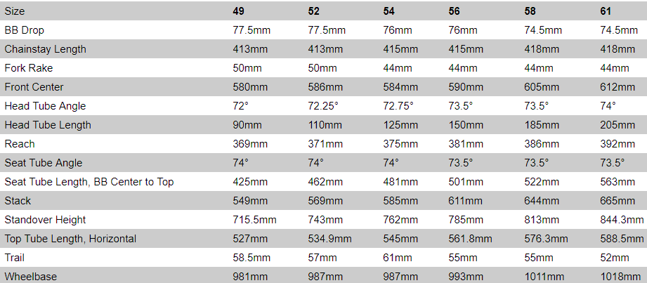 Specialized Size Chart 2018