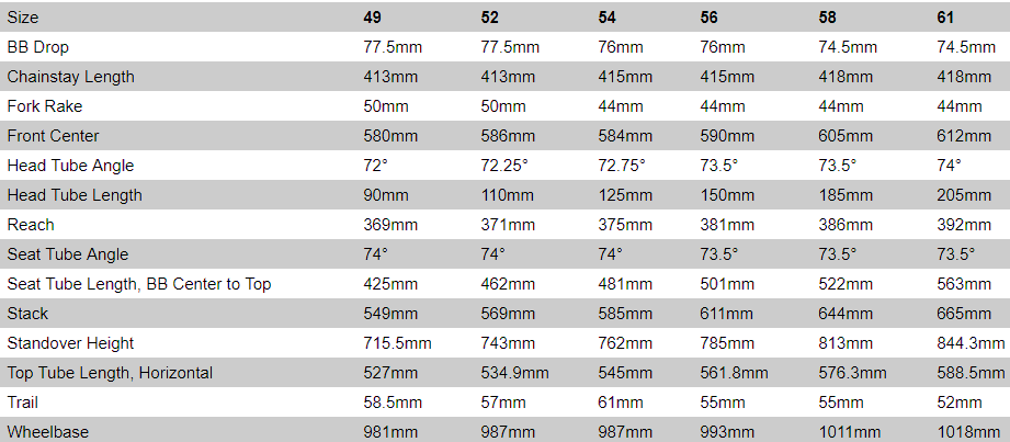 Specialized Roubaix Elite Geometry Chart