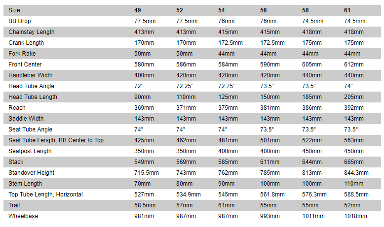 Specialized Road Size Chart