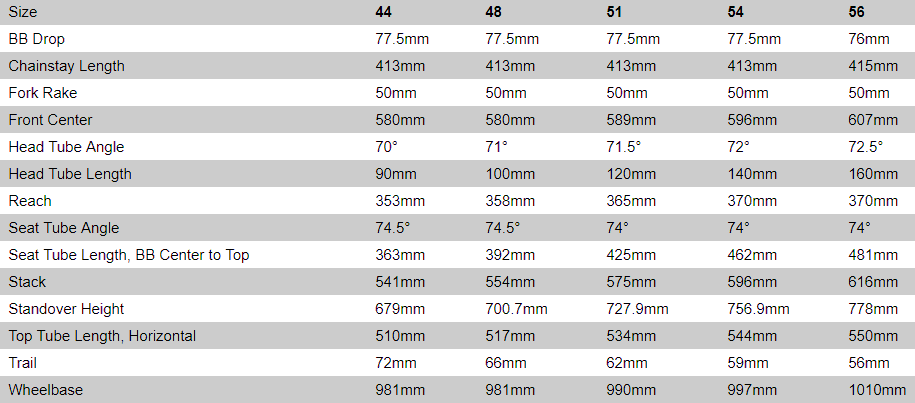 Specialized Ruby Size Chart