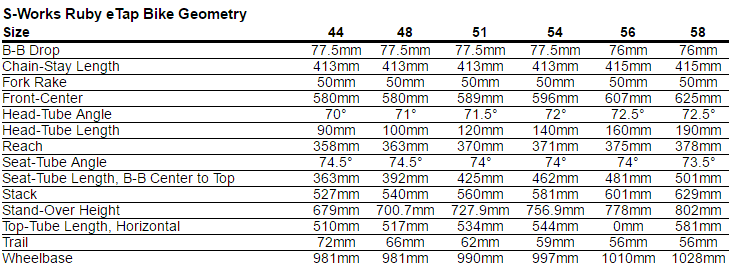 Specialized S-Works Ruby eTap Geometry Chart