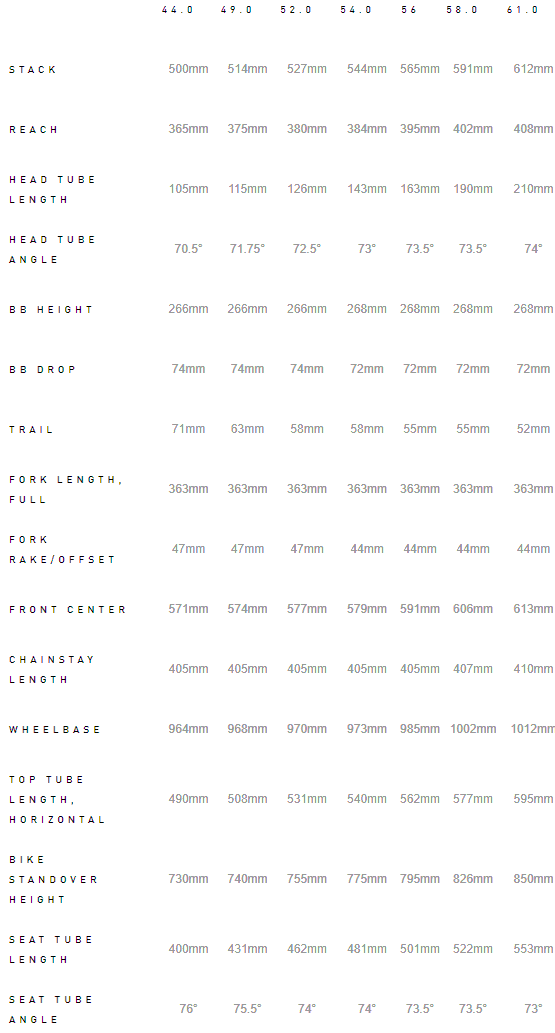 Specialized Tarmac Frame Size Chart