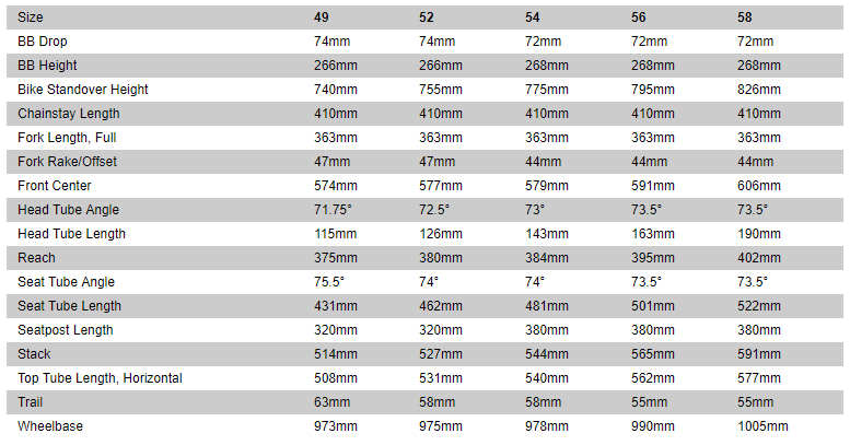 Specialized S-Works Tarmac Disc geometry chart