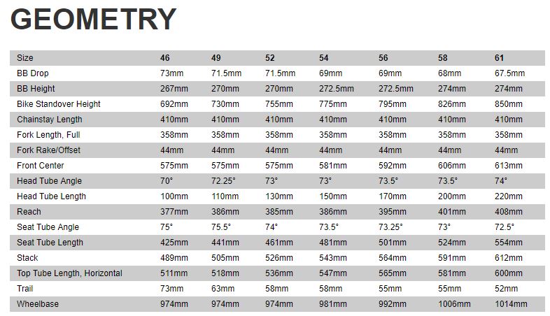 Venge Size Chart