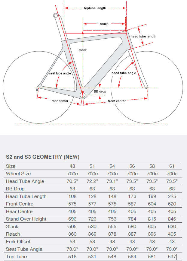 Cervelo S2 Geometry Chart