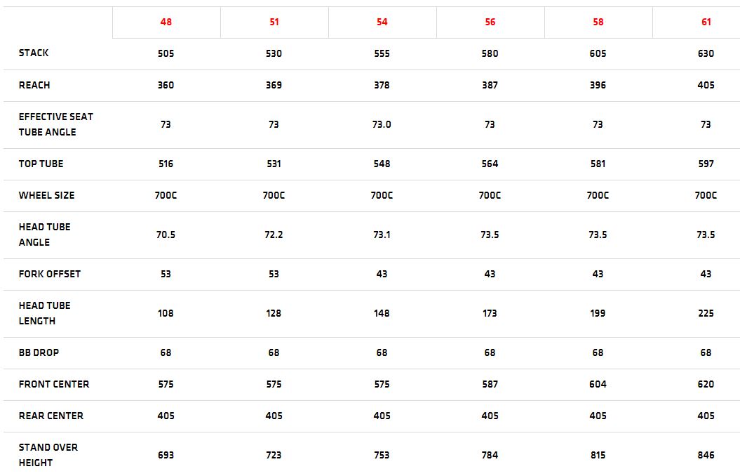 Pinarello F8 Size Chart