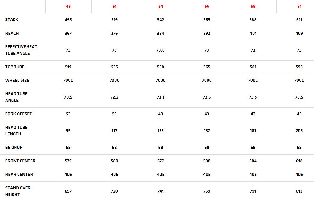 Cervelo S5 geometry chart