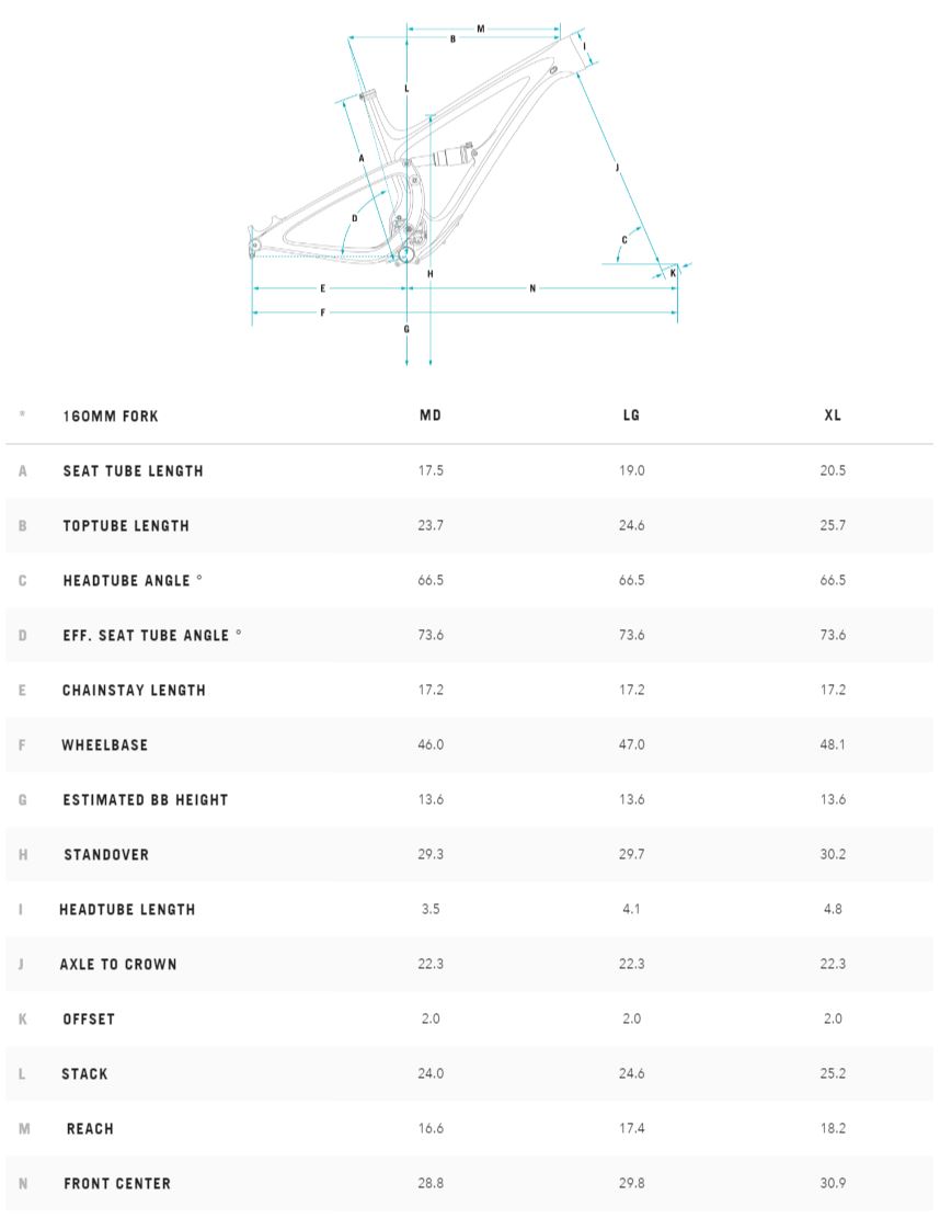 Yeti SB5.5 geometry chart