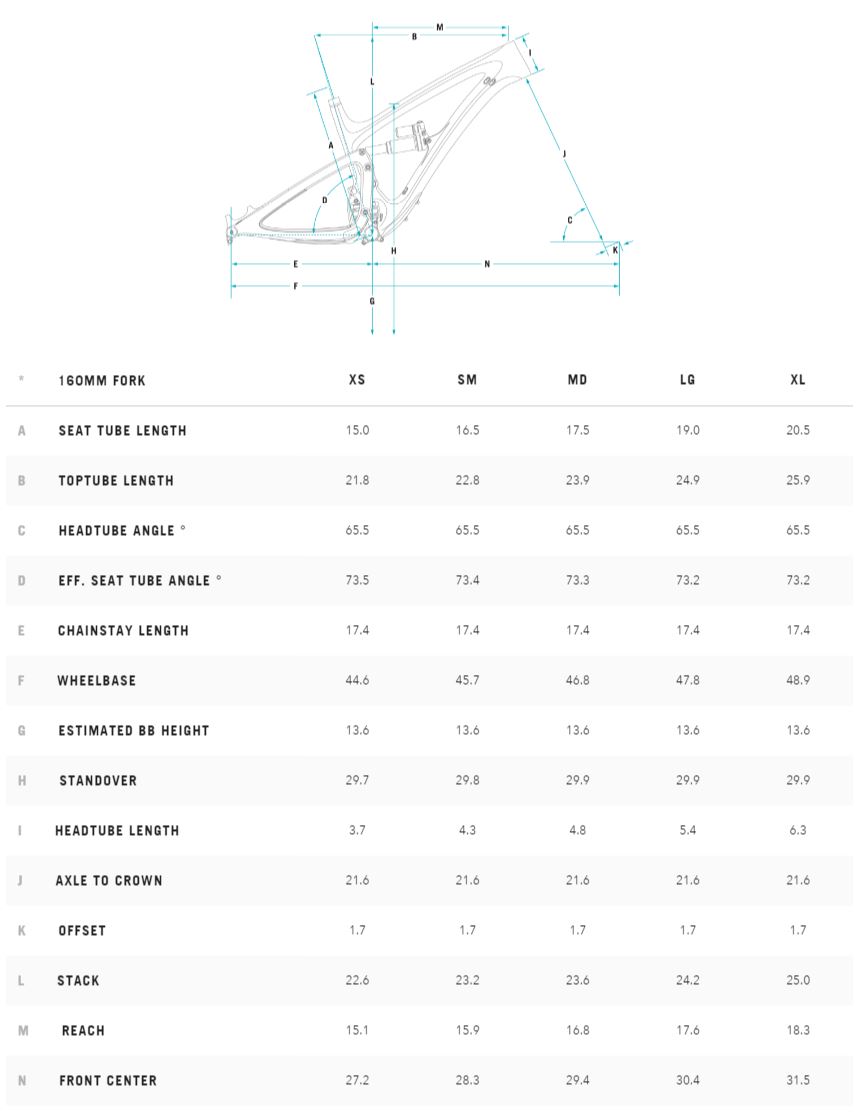 Yeti SB6 geometry chart