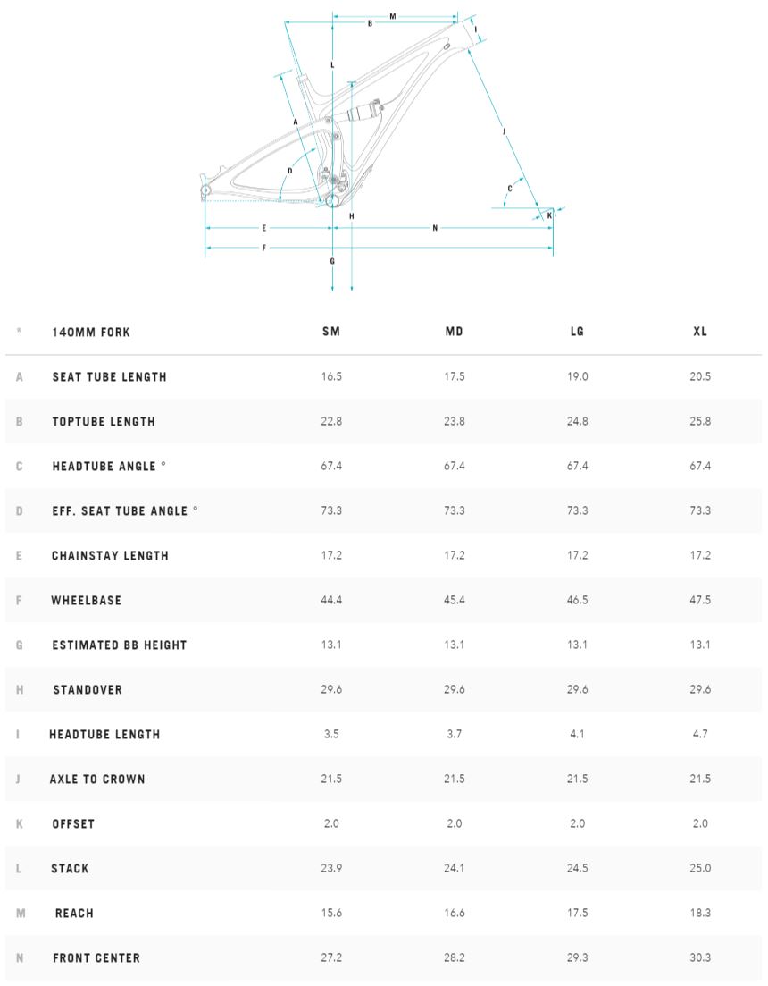 Yeti SB4.5 geometry chart