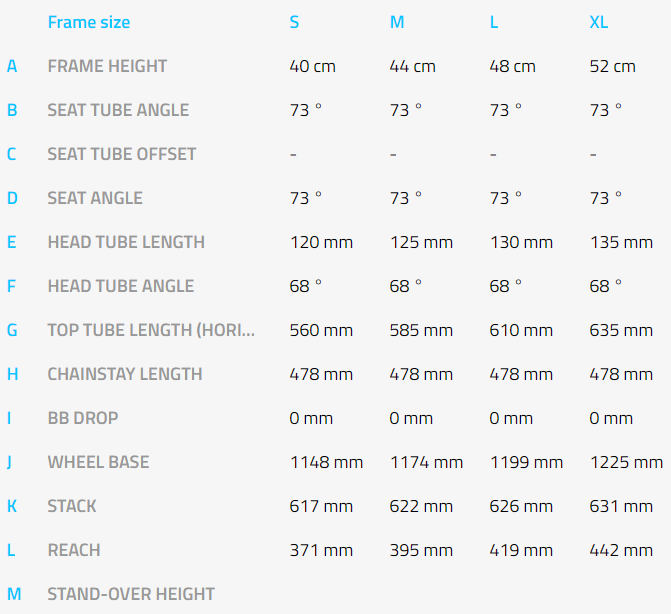 Haibike SDURO FullSeven LT geometry chart