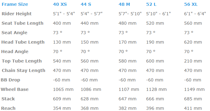 Haibike SDURO Trekking Low Step geometry chart