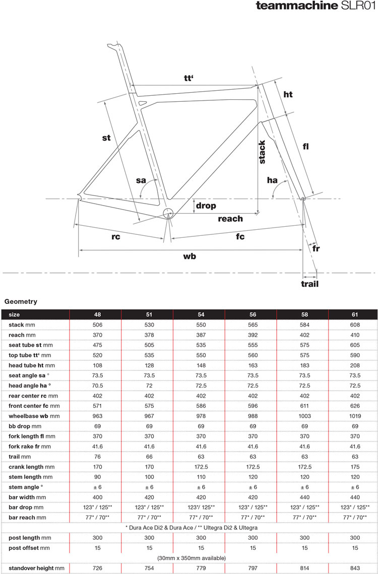 Geometry Chart 2017 BMC teammachine SLR01
