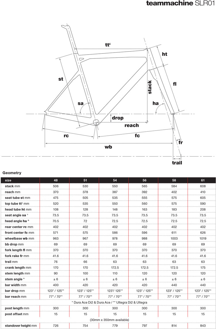 Bmc Slr01 Size Chart