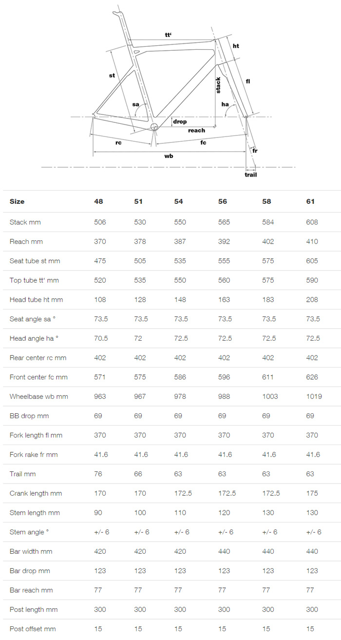 Bmc Slr01 Size Chart