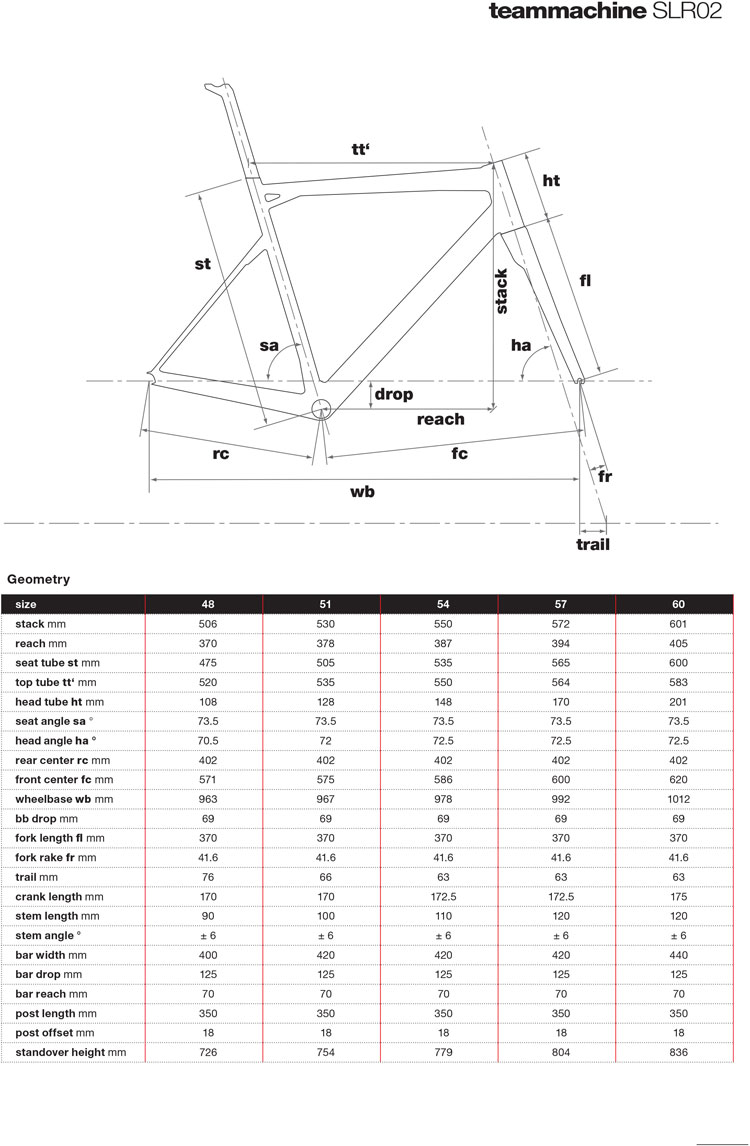 Bmc Slr02 Size Chart