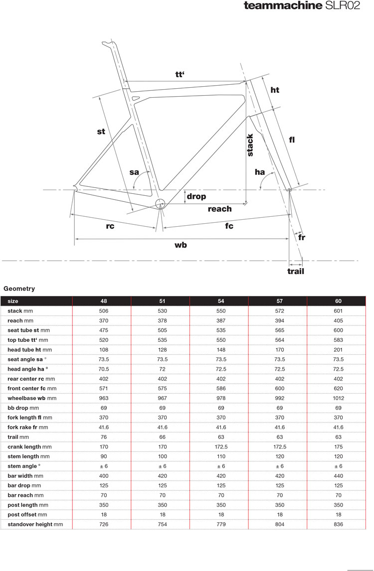 Geometry Chart 2017 BMC teammachine SLR0