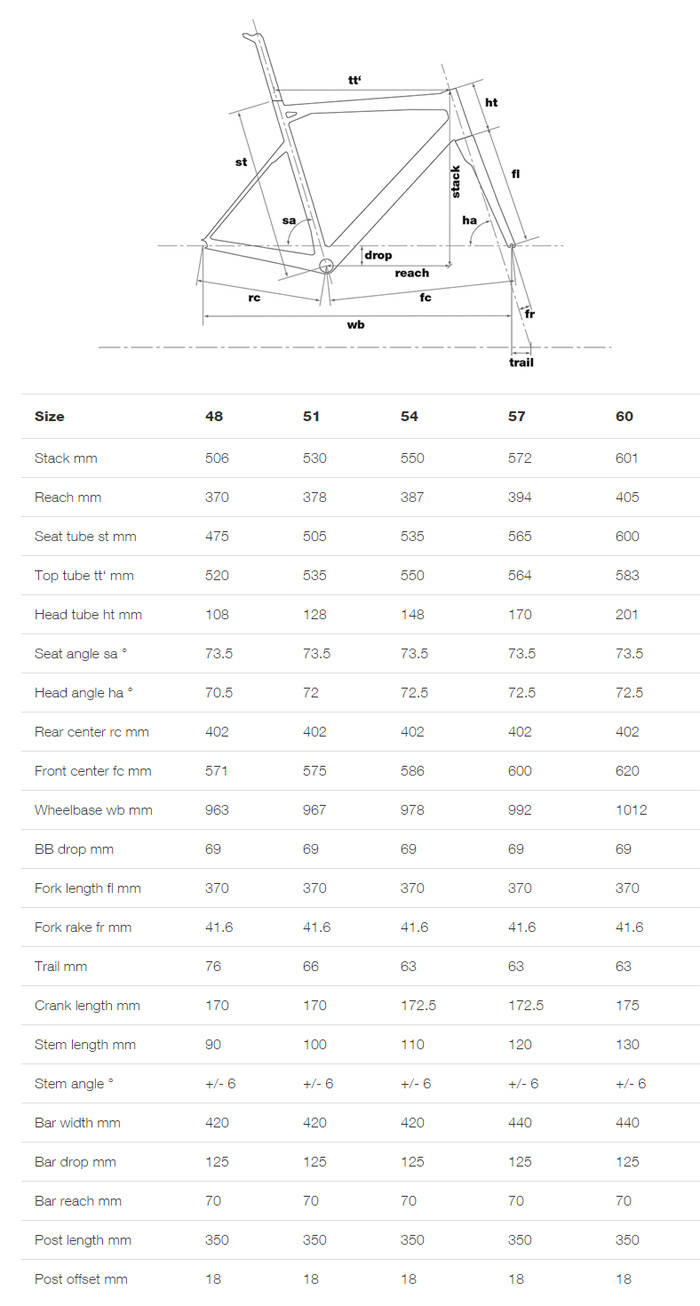 Bmc Slr02 Size Chart