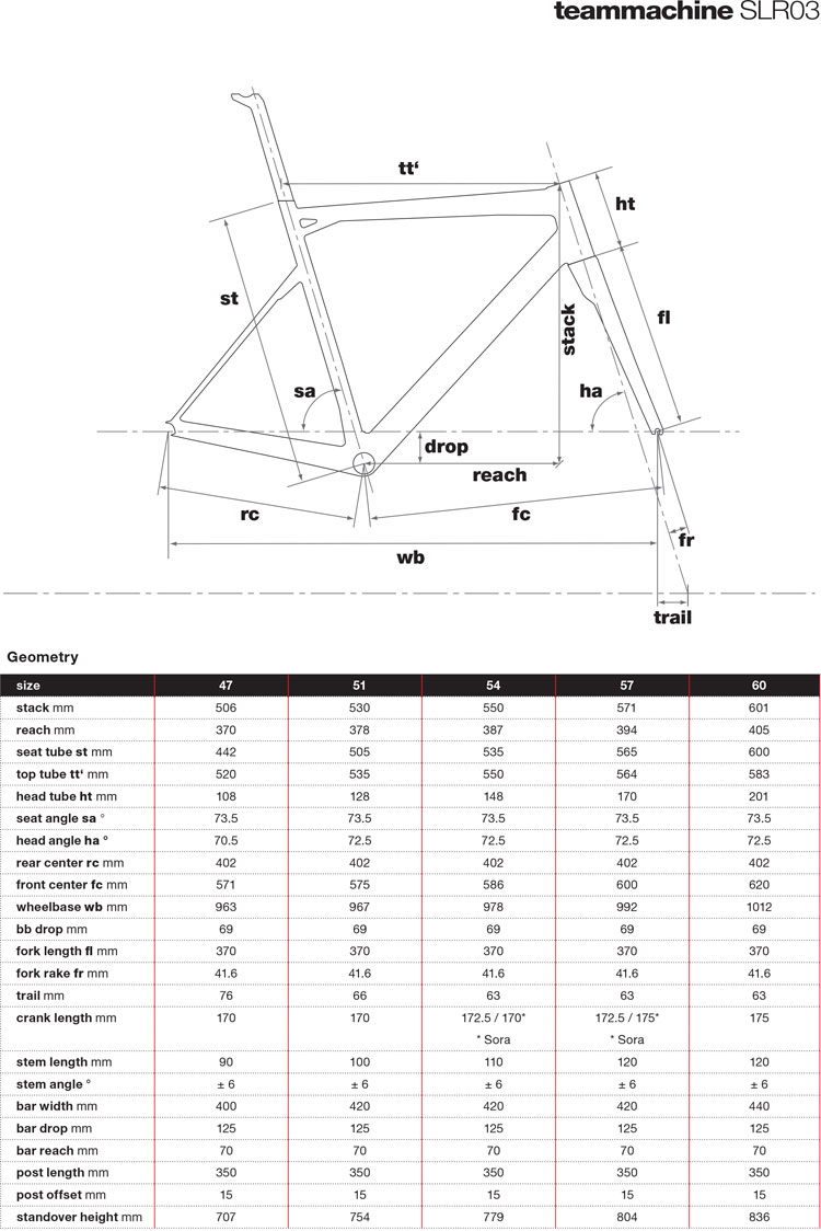 Bmc Slr03 Size Chart