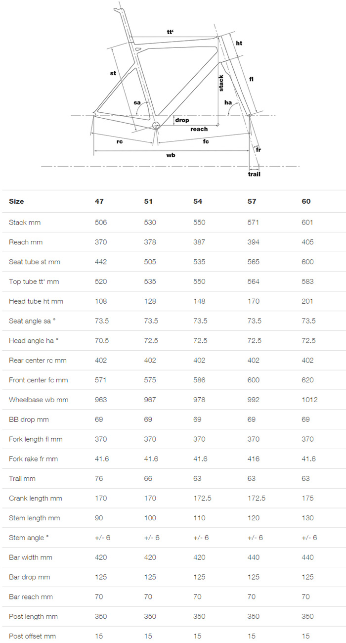 Bmc Slr03 Size Chart