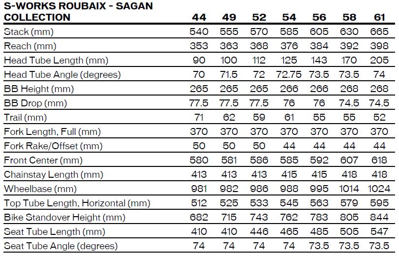 Specialized Roubaix Comp Sagan Collection geometry chart