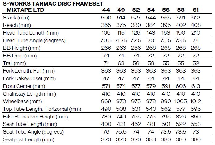 Specialized S-Works tarmac Disc Frameset - Mixtape LTD geometry chart