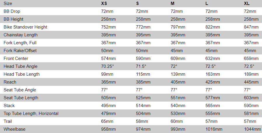 Specialized Shiv Tt Size Chart