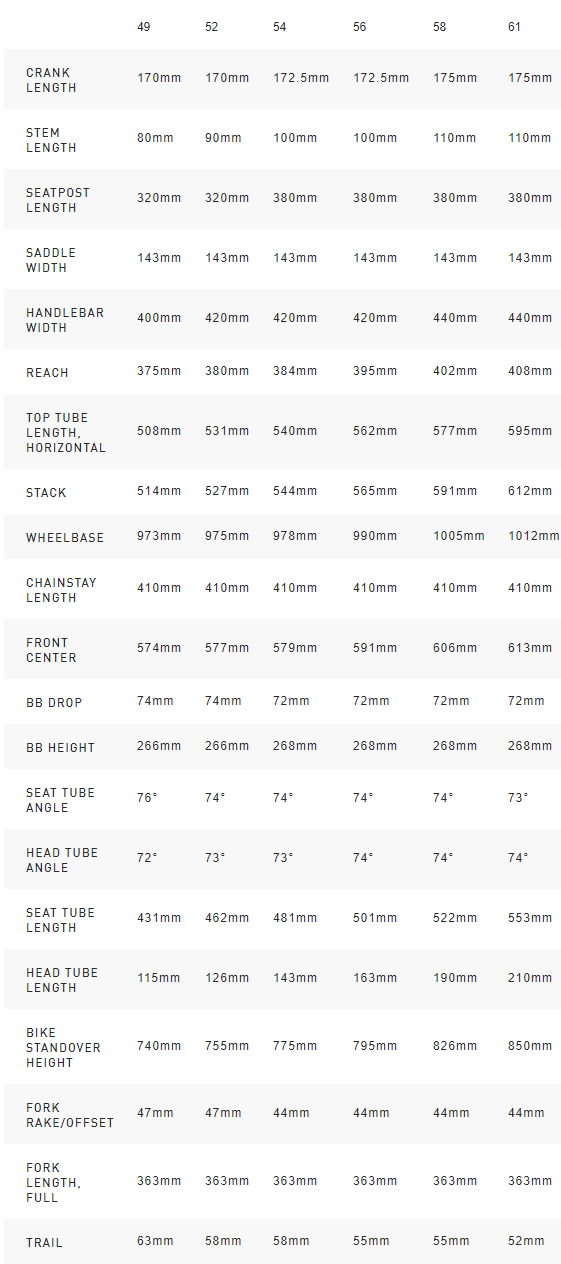 Specialized Tarmac Size Chart 2018