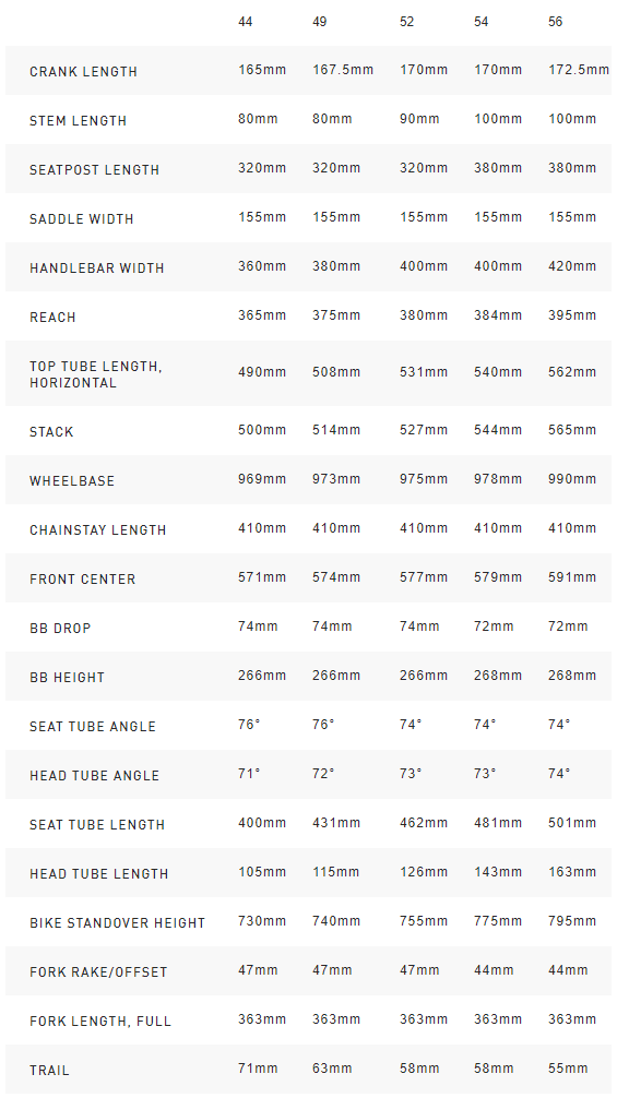 Specialized S-Works Tarmac Disc geometry chart