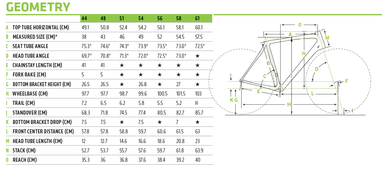 Cannondale Synapse geometry chart