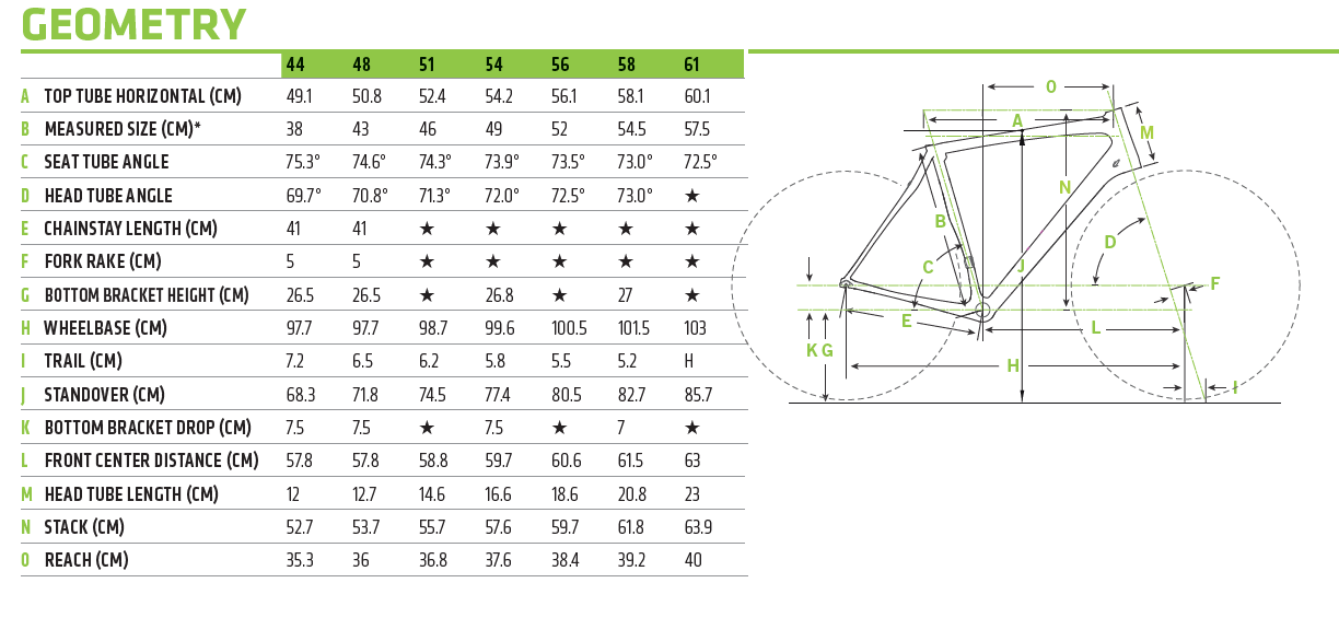 Cannondale Synapse Geometry Chart