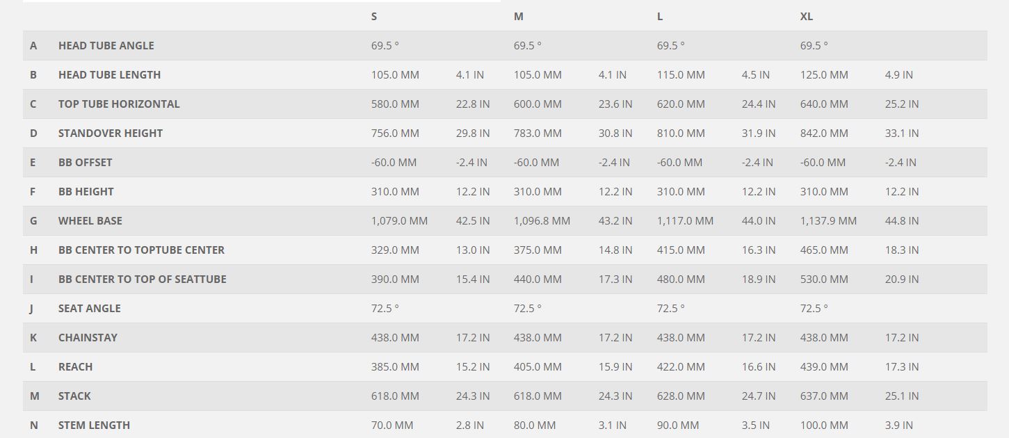 scott scale 965 specs