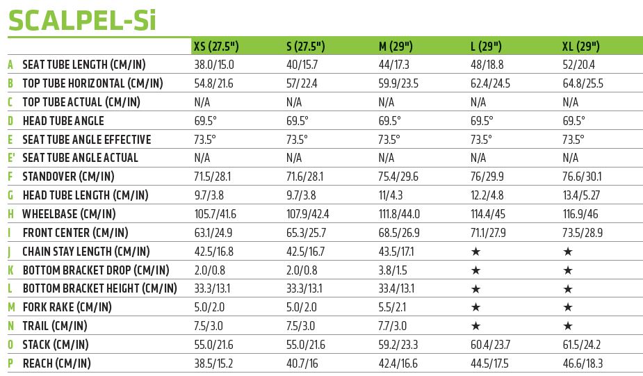 Cannondale Evo Geometry Chart