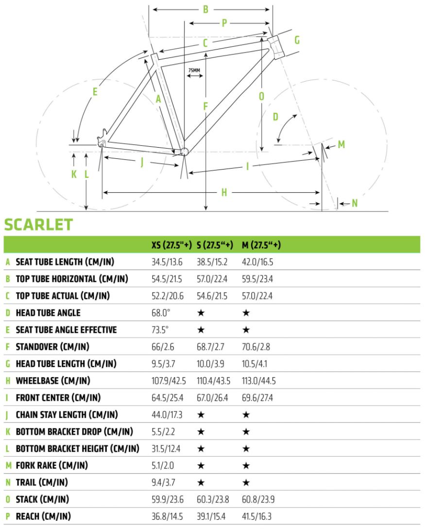 Cannondale Scarlet geometry chart