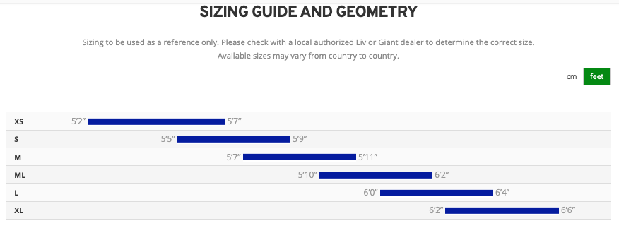 Sizing Sizing