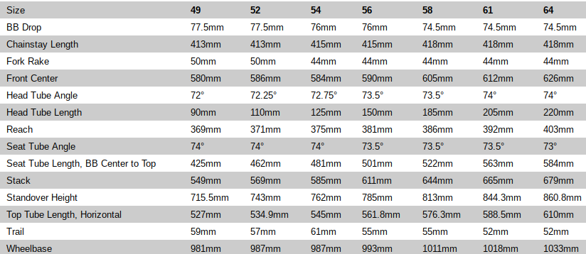 Specialized Roubaix Comp Geometry Chart