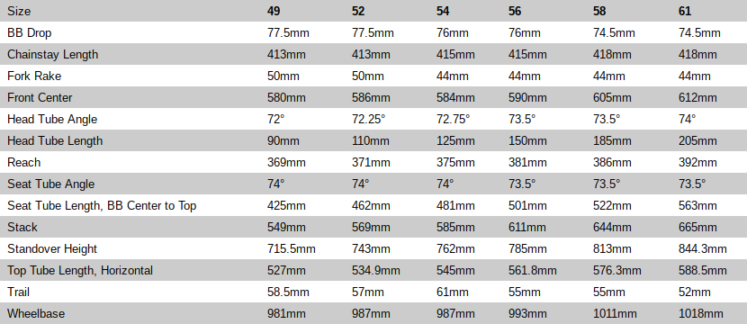 Specialized Roubaix Sport Geometry Chart