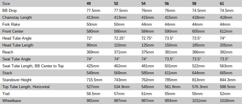 Specialized Roubaix Geometry Chart