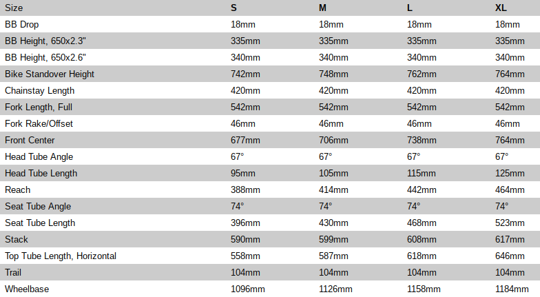 Specialized Stumpjumper Expert 27.5 - Bike Stop Bicycle Stores